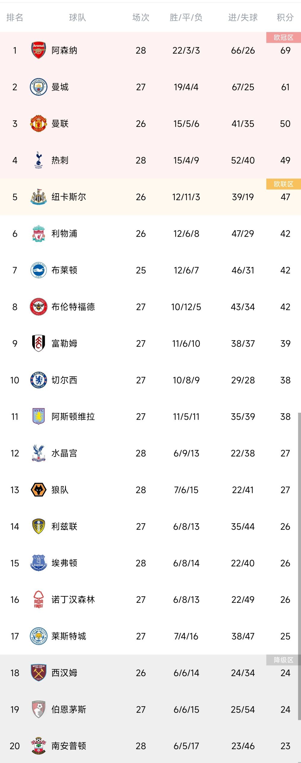 租借协议中包含选择买断条款，金额为1100万欧元加400万欧浮动。